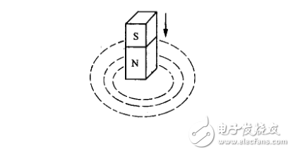 感應電動勢是怎樣產生的