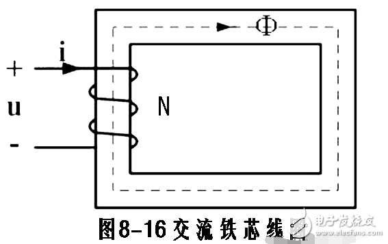 感應電動勢與磁通量的關系