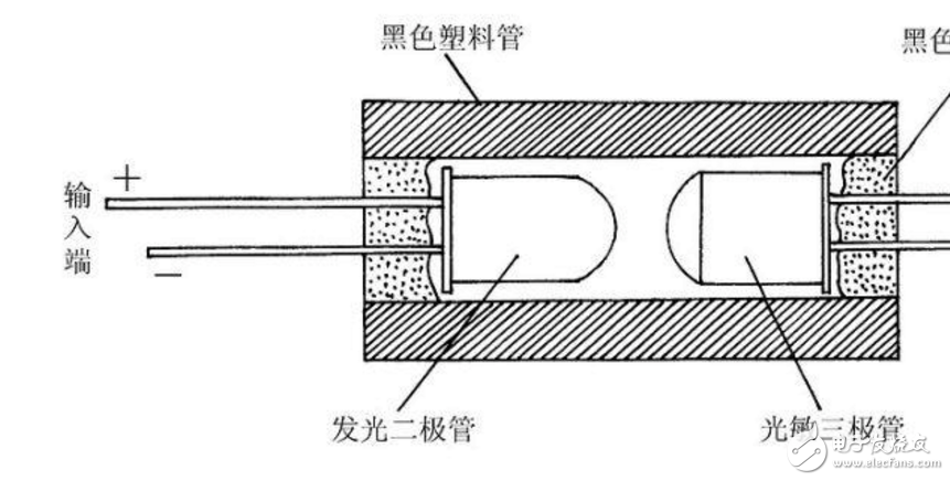 光電耦合器怎么測(cè)