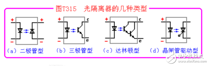 光電耦合器怎么測(cè)