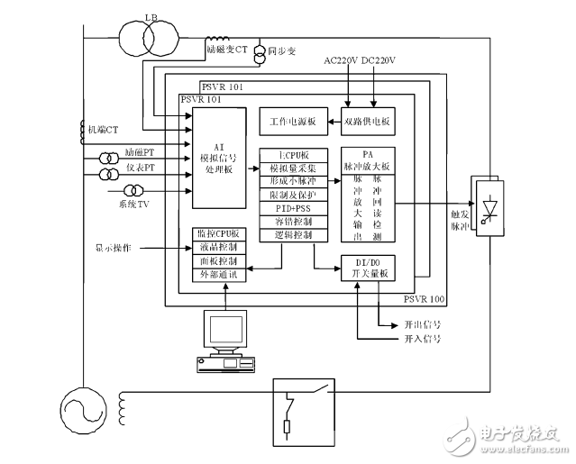 勵磁系統工作原理