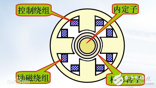 什么是勵(lì)磁繞組？勵(lì)磁繞組有什么作用？