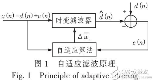 語(yǔ)言自適應(yīng)增強(qiáng)算法