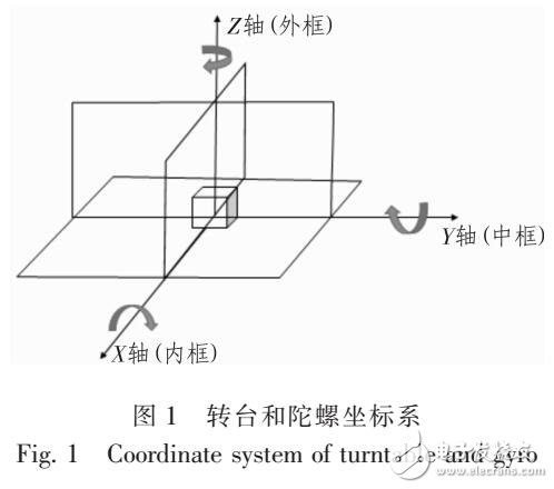 基于三軸轉臺的衛星地面半物理仿真解耦方法