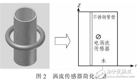 基于渦流檢測對控制棒檢測的可行性分析