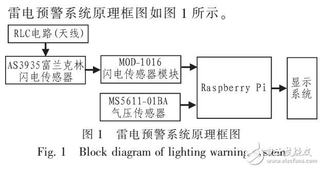 基于樹(shù)莓派的閃電傳感器檢測(cè)雷電距離方法