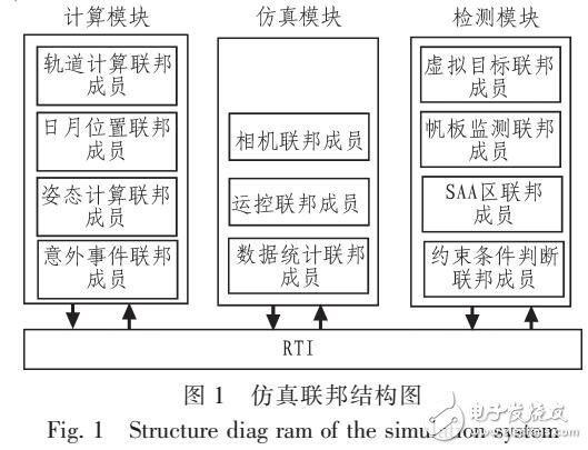 基于OPENMP多線程技術的運控運算優(yōu)化