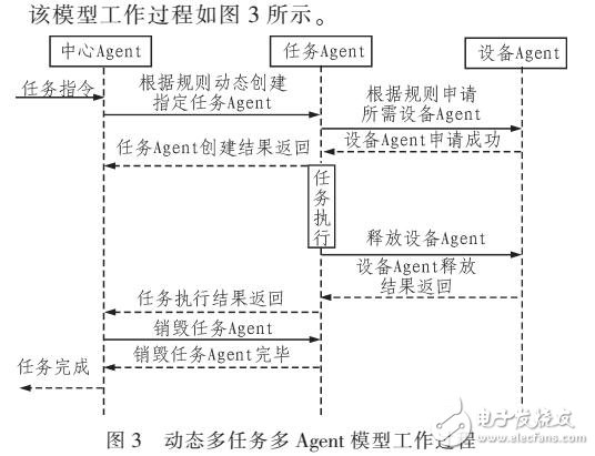 具有安全檢測(cè)和處置的智能家庭網(wǎng)絡(luò)模型