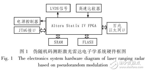 基于高速偽隨機碼激光測距的FPGA電子學(xué)系統(tǒng)設(shè)計