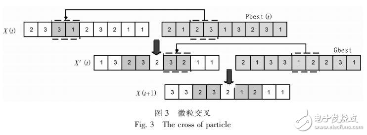 動態(tài)車間調(diào)度問題的改進微粒群算法