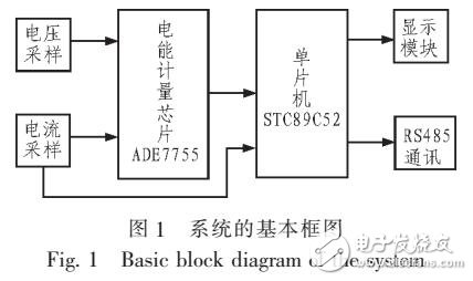 具有自動(dòng)故障監(jiān)測(cè)及遠(yuǎn)程報(bào)錯(cuò)的電能表