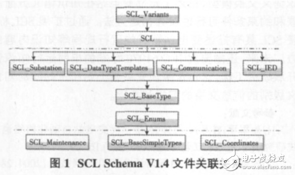 基于SCL的數(shù)字化變電站語(yǔ)義交換模型