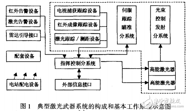 高能激光武器的基本原理及其技術的發展解析