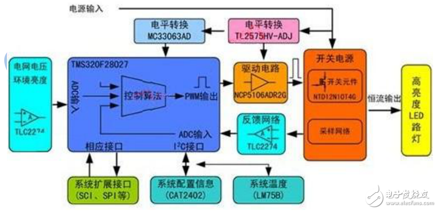 大功率高亮度LED路燈的節能原理分析與設計