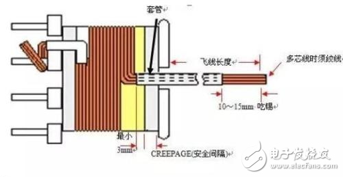 高頻變壓器結構及主要參數