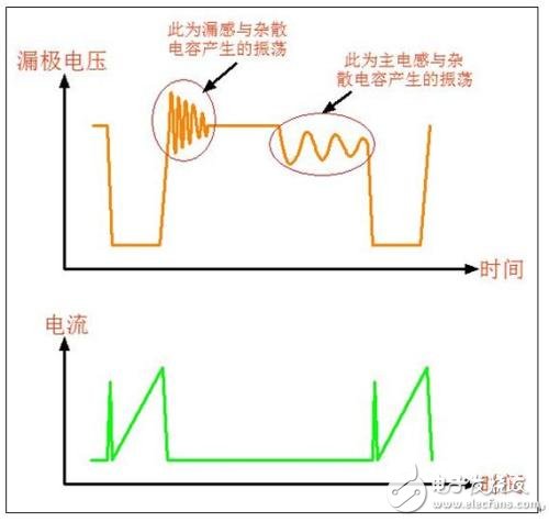 高頻變壓器結構及主要參數