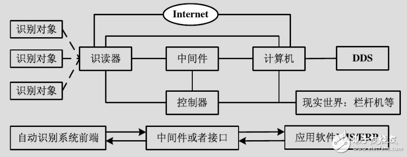 aidc是什么意思_aidc的簡介