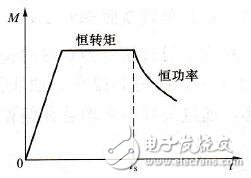 如何看待電動機功率、轉速、扭矩之間的關系