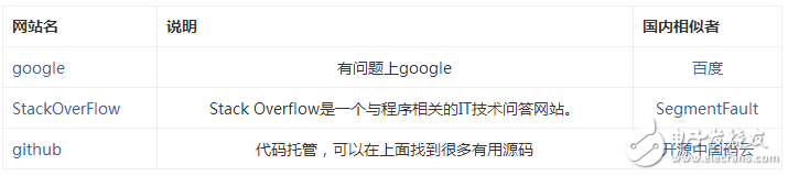 自學andriod的app開發