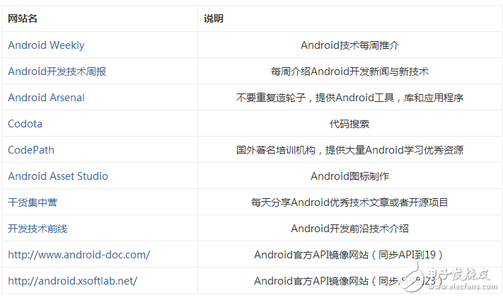 自學andriod的app開發