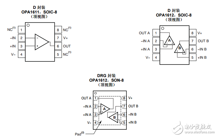 opa1612運放引腳圖及功能_opa1612封裝