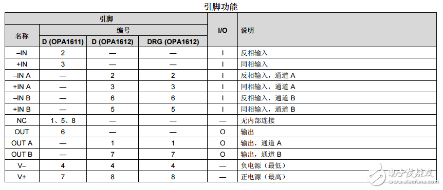 opa1612運放引腳圖及功能_opa1612封裝