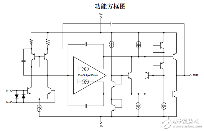 opa1612運放引腳圖及功能_opa1612封裝