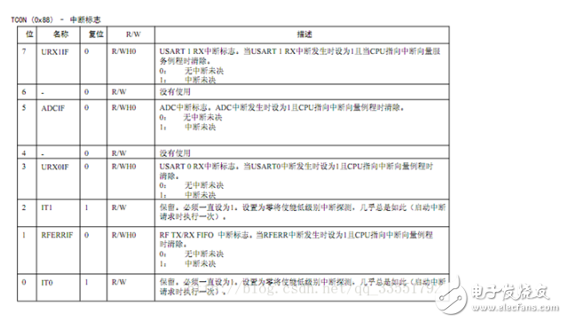 cc2530串口通信
