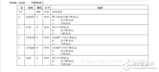 cc2530串口通信