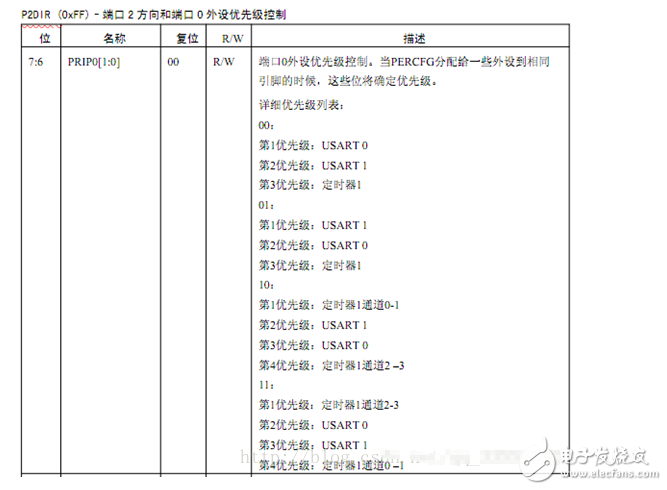 cc2530串口通信