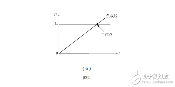 開關電源并聯均流技術
