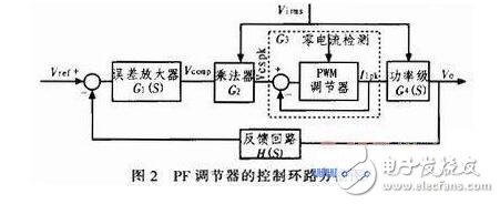 l6561環(huán)路設(shè)計