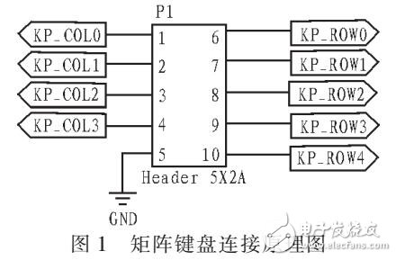 基于嵌入式LINUX和QT/E實現(xiàn)矩陣鍵盤中文輸入