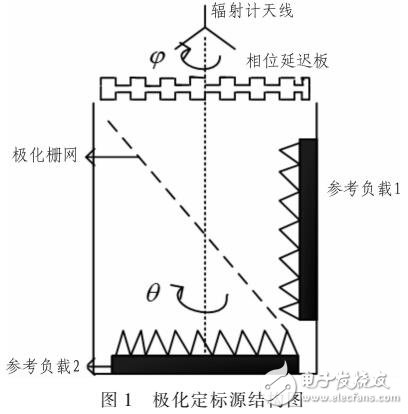 全極化微波輻射計測量STOKES參數