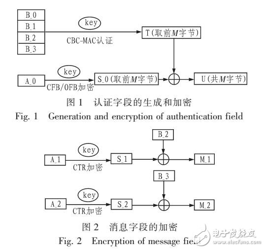 基于CC2541芯片上實現AES CCM加密解密算法