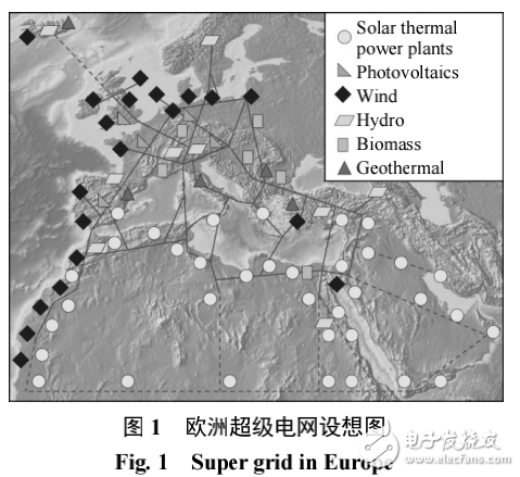 直流電網的概念及其在中國的應用前景分析