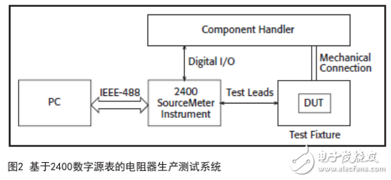 分立電阻器的簡介及其檢定測試系統的配置介紹