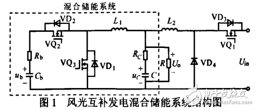 風光互補發(fā)電系統的影響因素及其混合儲能的研究