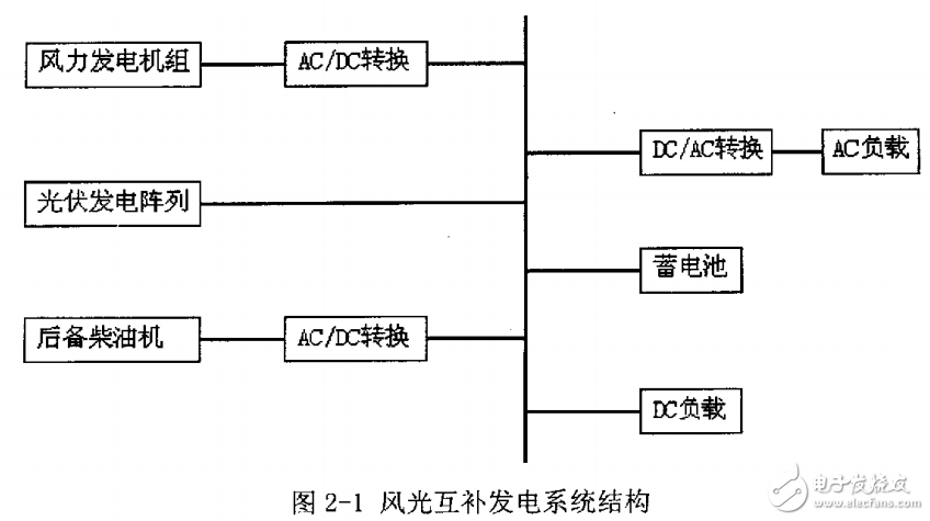 風(fēng)能和太陽(yáng)能的特點(diǎn)及風(fēng)光互補(bǔ)發(fā)電系統(tǒng)的設(shè)計(jì)