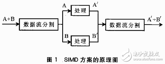 基于VxWorks的多DSP系統多任務程序設計方案解析