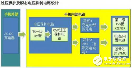 快充EOS應對方案解析