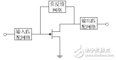 基于反饋技術的寬帶低噪聲放大器設計方案解析