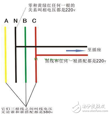 解答零線與地線之間220V電壓的由來