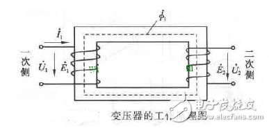 變壓器轉(zhuǎn)變電壓的工作原理