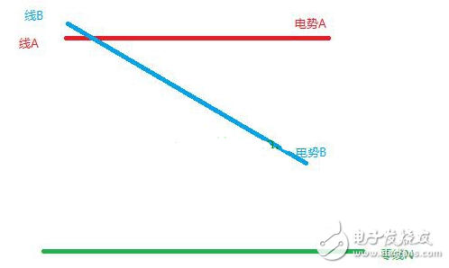 巧用萬(wàn)用表檢查線路短路和接地