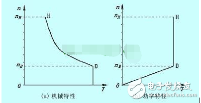 如何看待電動機功率、轉速、扭矩之間的關系