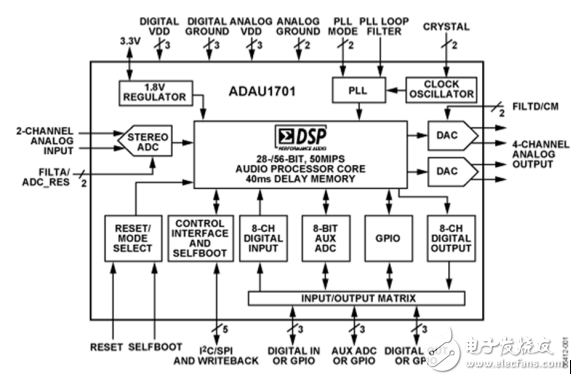 adau1701的優點及缺點分析