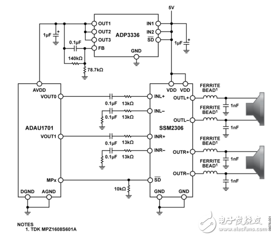 adau1701的優點及缺點分析