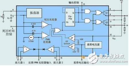 tl494詳解(特性、封裝、內部電路方框圖)