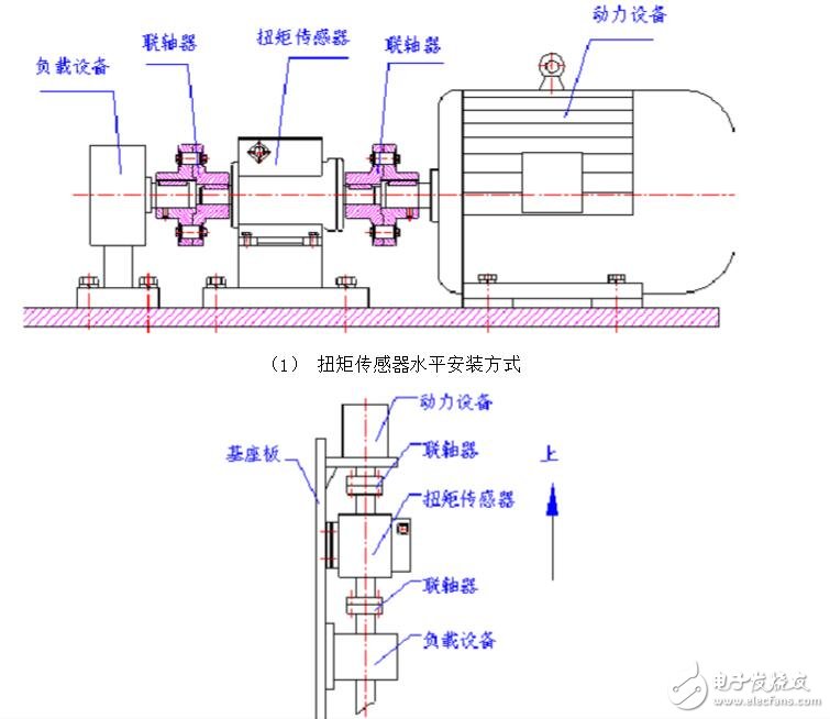 磁電式扭矩傳感器和應變式扭矩傳感器的區別
